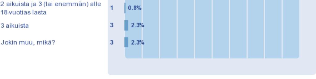 yksinasuvat ovat otoksessa