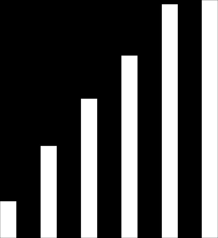 eläkeläinen ylempi toimihenkilö alempi toimihenkilö 15 % yrittäjä