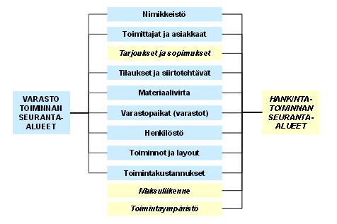 Monipuolisessa mittaus- ja seurantajärjestelmässä on seuraavia piirteitä: 13 Seurantatietoja on riittävästi arkistossa muutokseen havaitsemiseksi.
