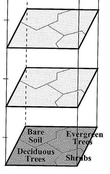 3.5 Pintavoiden parametrisointi 84 Yleensä ajatellaan, että alustan heterogeenisuus vaikuttaa vain turbulenttiseen vaihtoon alustan ja mallin alimman hilatason välillä, ja ylempänä voidaan käyttää