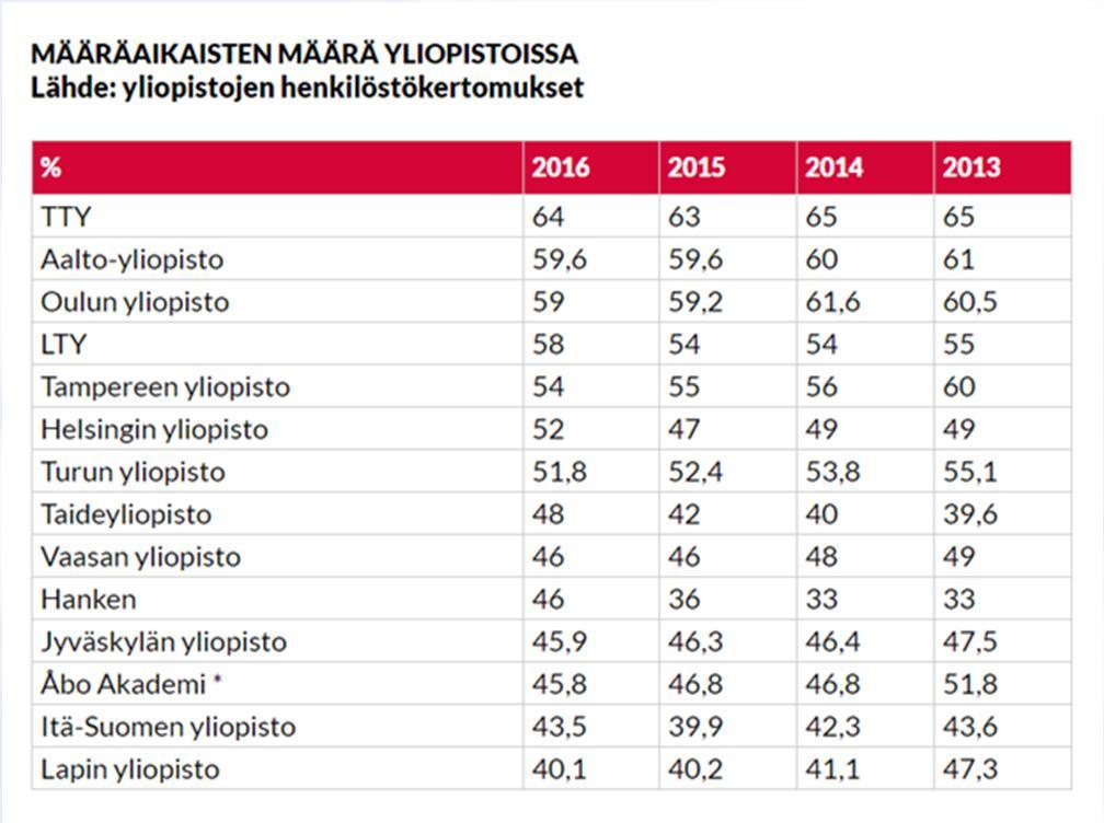 määräaikaisuus