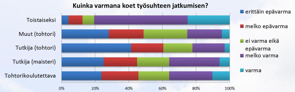 Työsuhteen