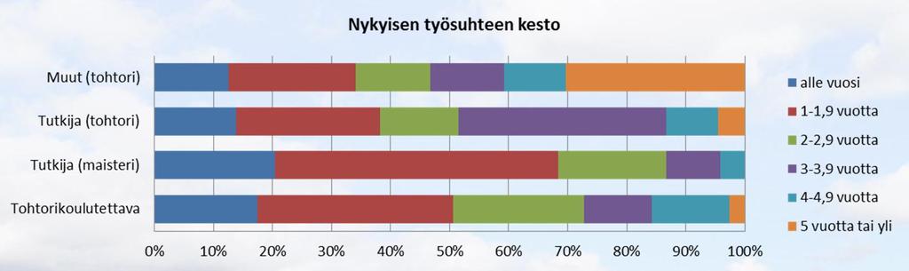 jatkuminen