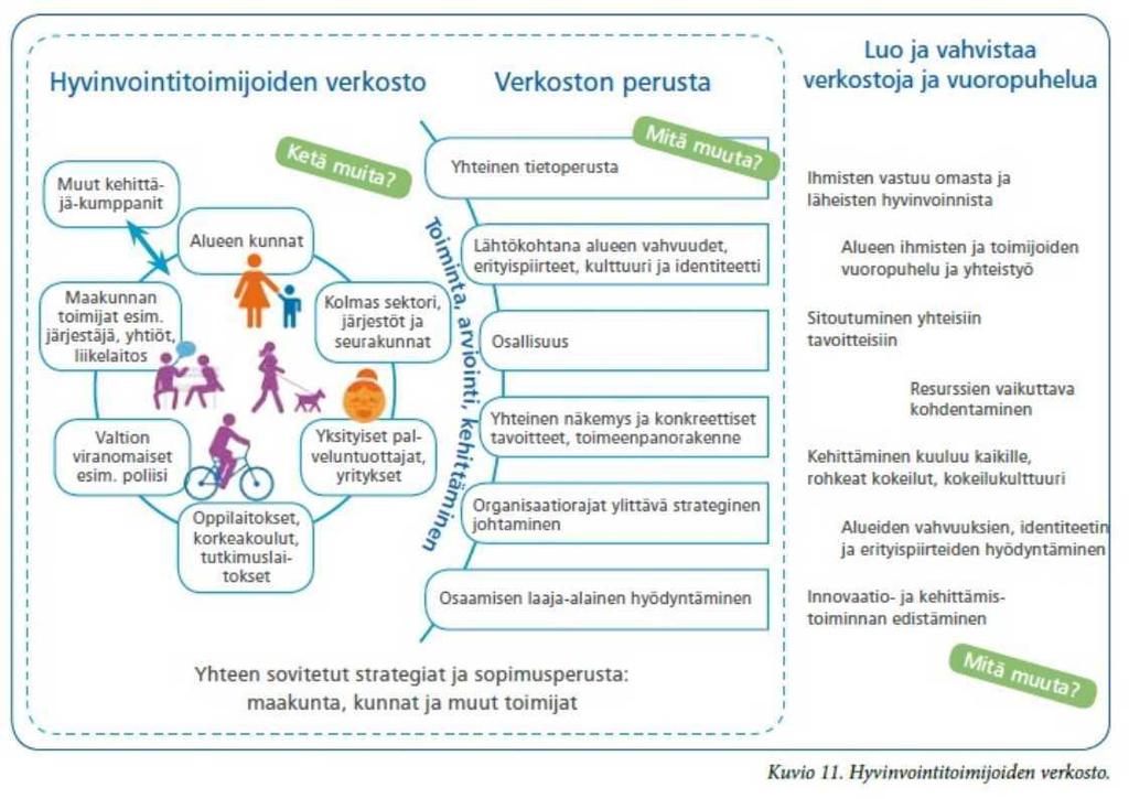 on julkaistava julkisessa tie to ver kos sa. Maakunnan on toimittava yhteistyössä alueen kuntien kanssa ja tuetta va niitä asiantuntemuksellaan hyvinvoinnin ja terveyden edis tä mistyös sä.