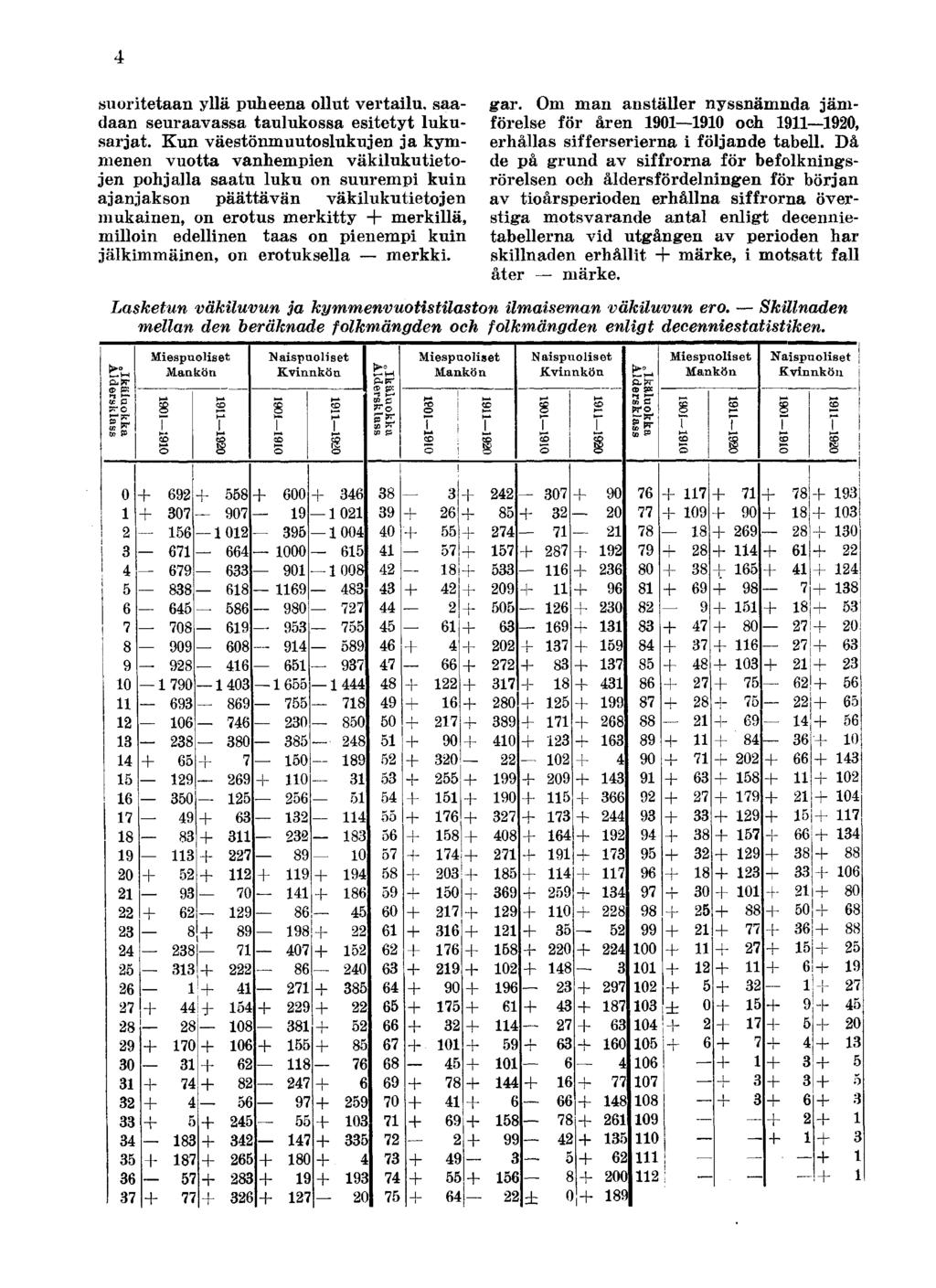 suritetaan yllä puheena llut vertailu, saadaan seuraavassa taulukssa esitetyt lukusarjat.