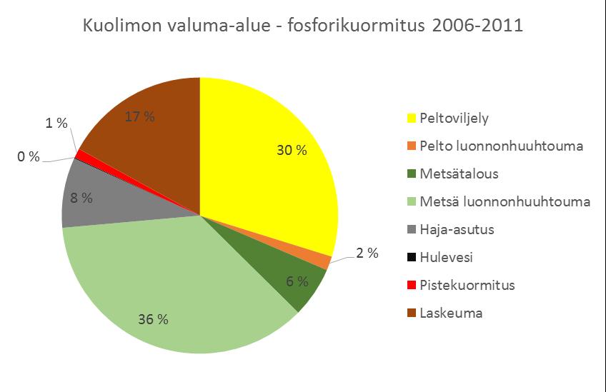 Lähde: