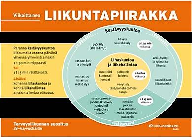 25 Kuvio 5: Liikuntapiirakka (UKK-instituutti 2013) 7 Firstbeat -mittausten tilastoanalyysi Pienkoti Aura Oy:n työntekijät jaettiin työyksiköittäin neljään ryhmään ja nämä ryhmät on numeroitu