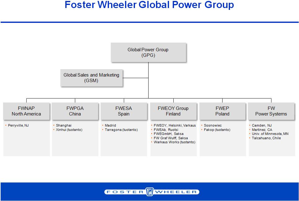 11 Kuva 2. Foster Wheeler Global Power Group yrityskaavio. [2] 2.2 Foster Wheeler Energia Oy Group Foster Wheeler Energia Oy Group on osa Foster Wheeler AG -konsernin Global Power Groupia (kuva 2).