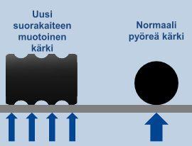 Uusi Espia Ice renkaaseen suunniteltu nasta on suorakaiteen muotoinen ja siinä on neljä kontaktipintaa tavanomaisen yhden sijasta.