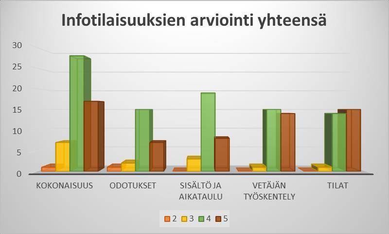 Arviointi info- ja