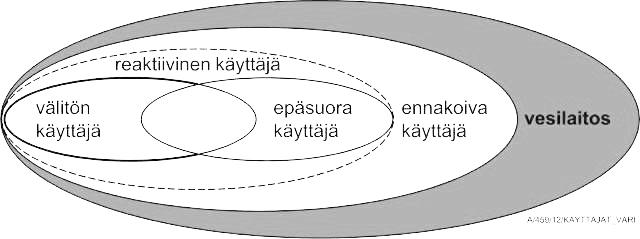 Juuti, Katko & Rajala Vesilaitoksen asiakkaiden kyky tehdä suoria havaintoja toimitetun palvelun laadusta. (mukailtu Alegra & de Faria 1996) 236 tynyt asiakassuhde.