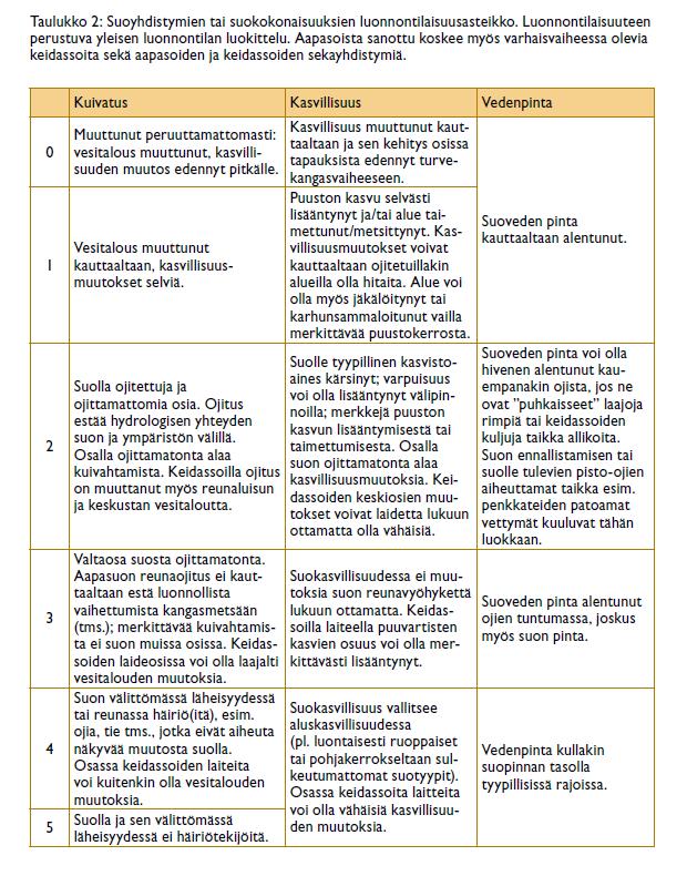 Soiden luonnontilaisuuden määrittely valtioneuvoston periaatepäätös 30.8.