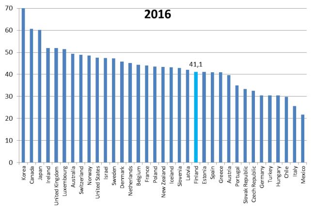 Kuten kuvio 4e näyttää, rekisteritietojen antama kuva tilanteesta ei muutu tälläkään rajauksella.