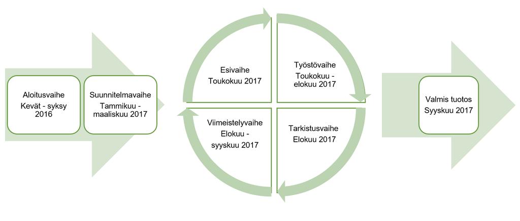 38 vioimaan esimerkiksi oppaan käytettävyyttä ja toimivuutta, visuaalista ilmettä sekä luettavuutta ja ohjeistusten ilmaisua.