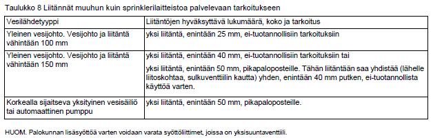38 - Vedenottoputki on varustettu sulkuventtiilillä ja sijaitsee kaikkine varusteineen mahdollisimman lähellä sprinklerilaitteiston vesilähdettä.