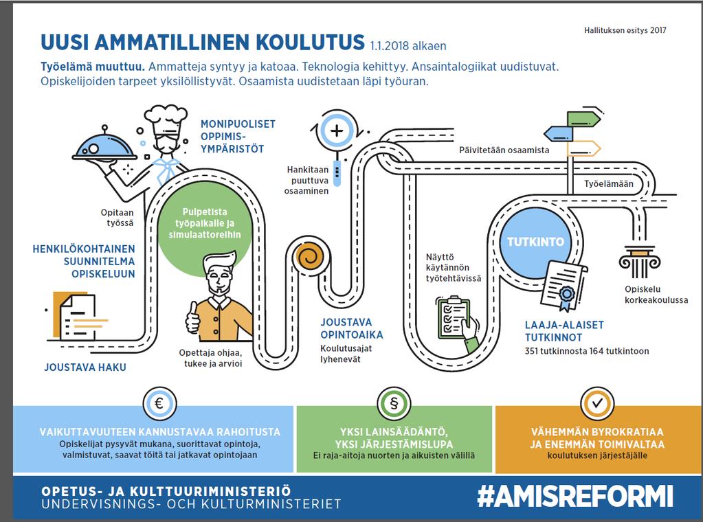 MIKÄ MUUTTUU AMMATILLISESSA