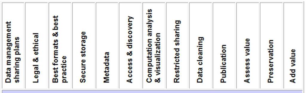 Oxfordin yliopiston tutkimusdatahanke http://www.ariadne.ac.