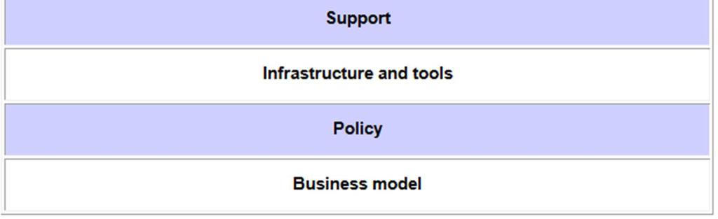 researchers are more likely to associate the term with structuring data in a database, or the organisation of files and