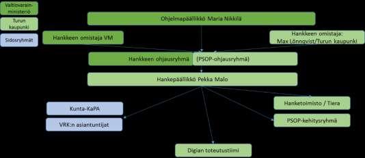 10 (16) Ohjelmapäällikkö: Tehtävät ja vastuut Päätösvaltuudet Vastaa ohjelman ohjaus- ja toimintamallien kehittämisestä Johtaa esittelyä/ valmistelua strategiselle johtoryhmälle ja ohjelmaryhmälle