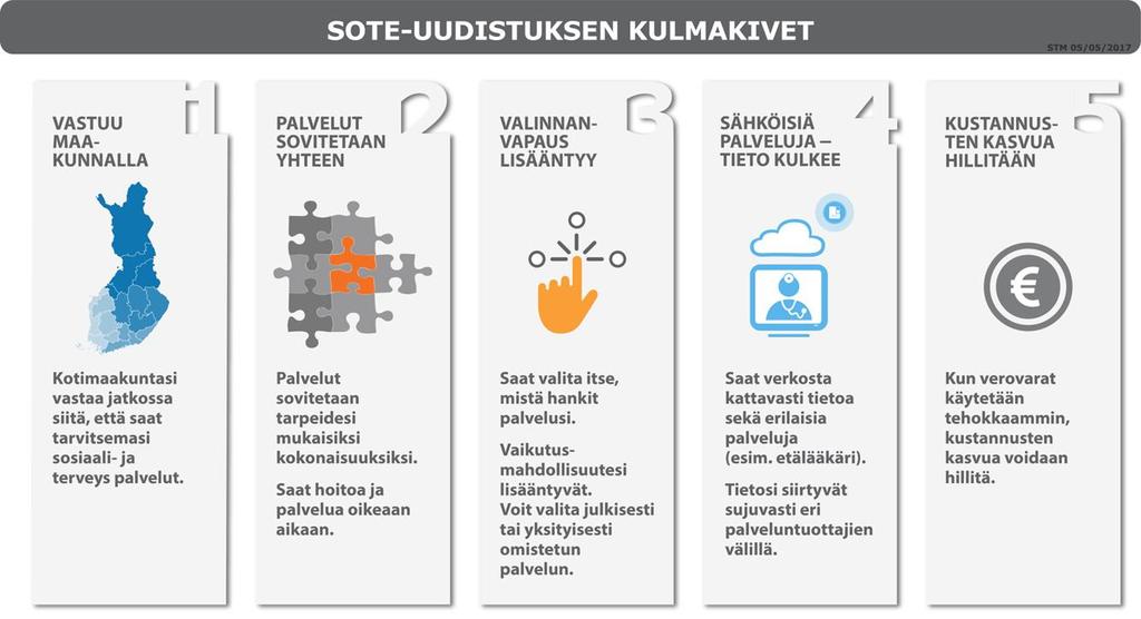 Monialainen maakunta modernina ja