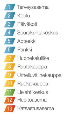 Autoa en tarvitse, sillä pyörällä pääsee ja kävely avaa aistit
