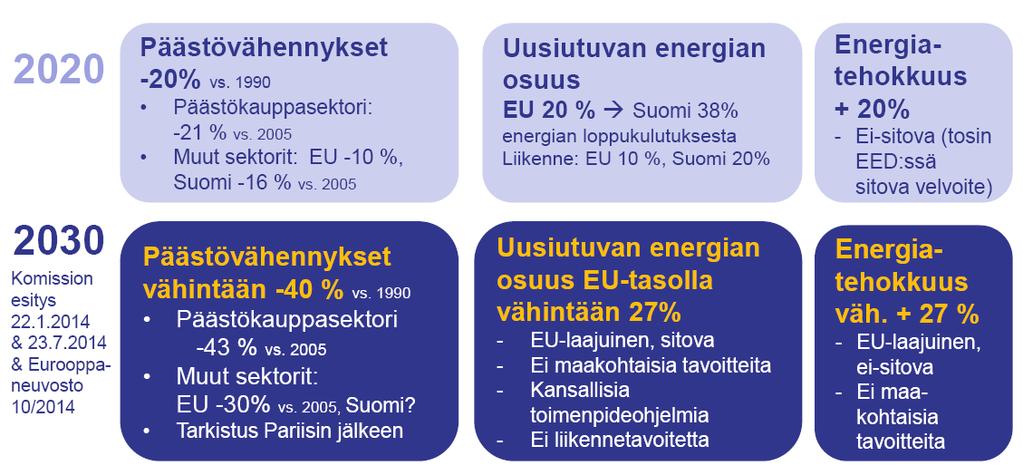 Energiatehokkuuden laskennan elinkaarinäkökulmia koskevat valinnat Energiatehokkuuden mittauksessa huomioitavia asioita Sitoutunut energiankulutus Käytönaikainen energiankulutus Peruskulutus