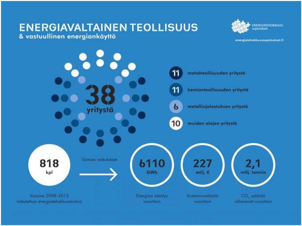 Energiatehokkuuden ohjausmenetelmiä Energiatehokkuusdirektiivi (2012/27/EU) Energiatehokkuuslaki 1429/2014, voimaan 2015 - Osa energiatehokkuusdirektiivin toimeenpanoa - Velvoittaa suuryritykset