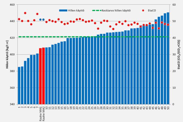 Case: Miksi teräksen valmistuksessa tarvitaan hiiltä?