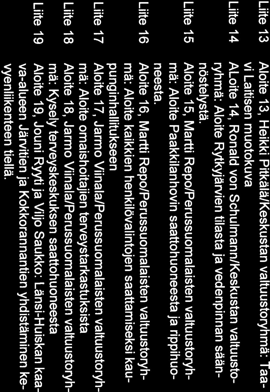 Martti Repo/Perussuomalaisten valtuustoryhmä: Aloite Paakkilan hovin saattohuoneesta ja rippihuoneesta. Liite nro 15/2013. 4.