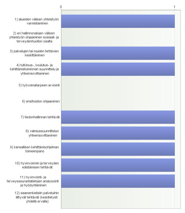 17. Muita huomioita 2 luvun säännöksistä - Tehtävien jako on järjestämisen ja tuottamisen kannalta seava. 18.