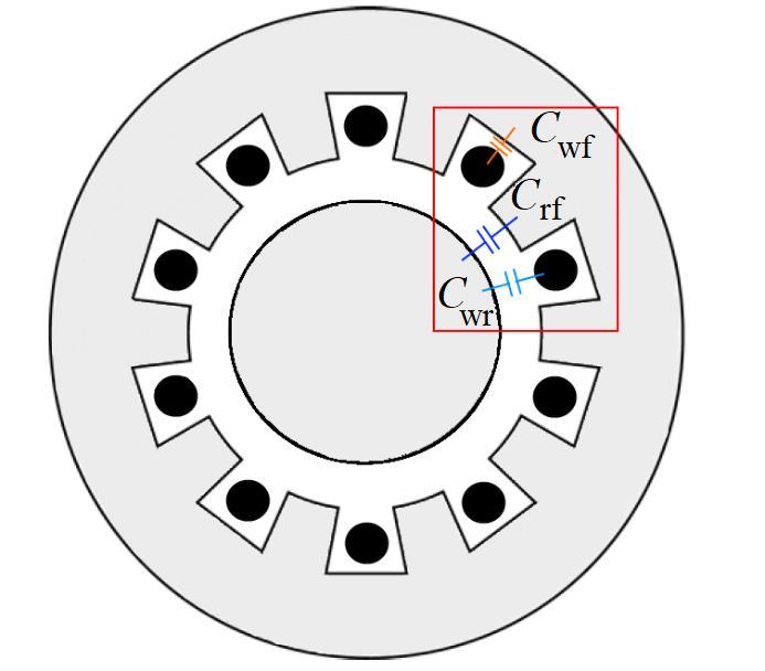 Kuvan C wf tarkoittaa kapasitanssia staattorin käämityksen ja rungon välillä.
