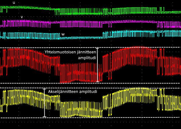 25 5.3 Tulokset Akselijännitteiden mittaustuloksista otettiin ylös yhteismuotoisen jännitteen ja akselijännitteen pulssien amplitudin arvo kuvan 23 mukaisesti.