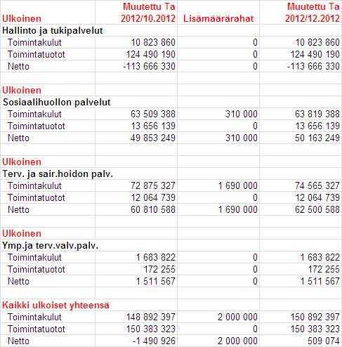 Ylä-Savon SOTE kuntayhtymä Pöytäkirja 1/2012 