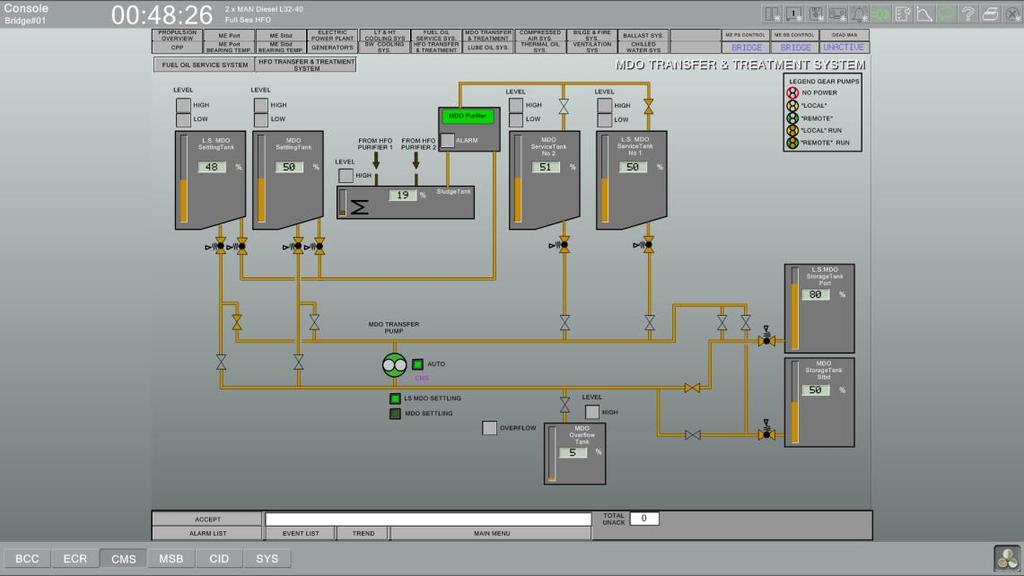 Avaa HFO TRANSFER & TREATMENT SYSTEM sivu. Klikkaa HFO TRANSFER PUMP 1 ja 2 AUTO nappeja.