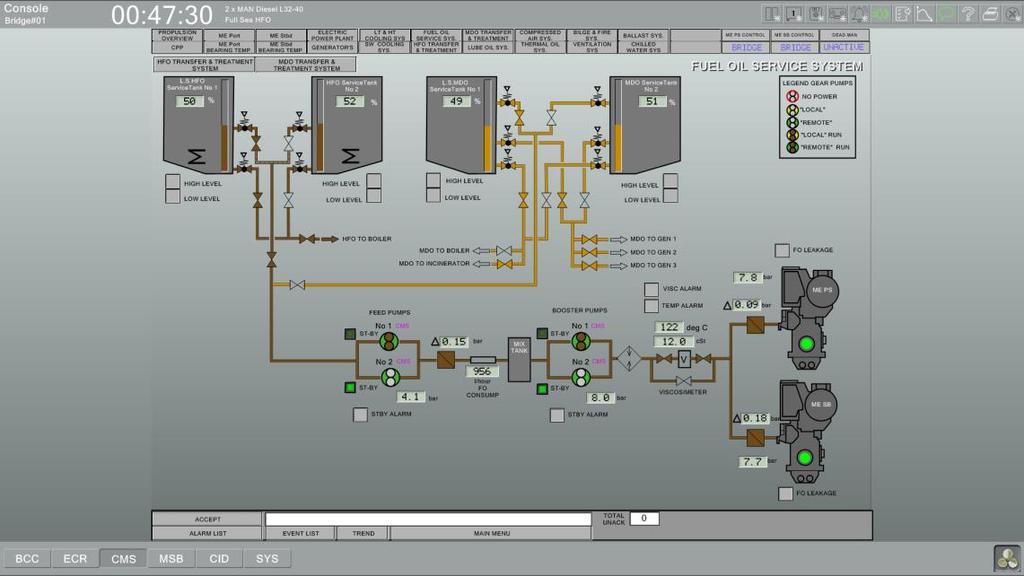 Avaa FUEL OIL SERVICE SYSTEM sivu.