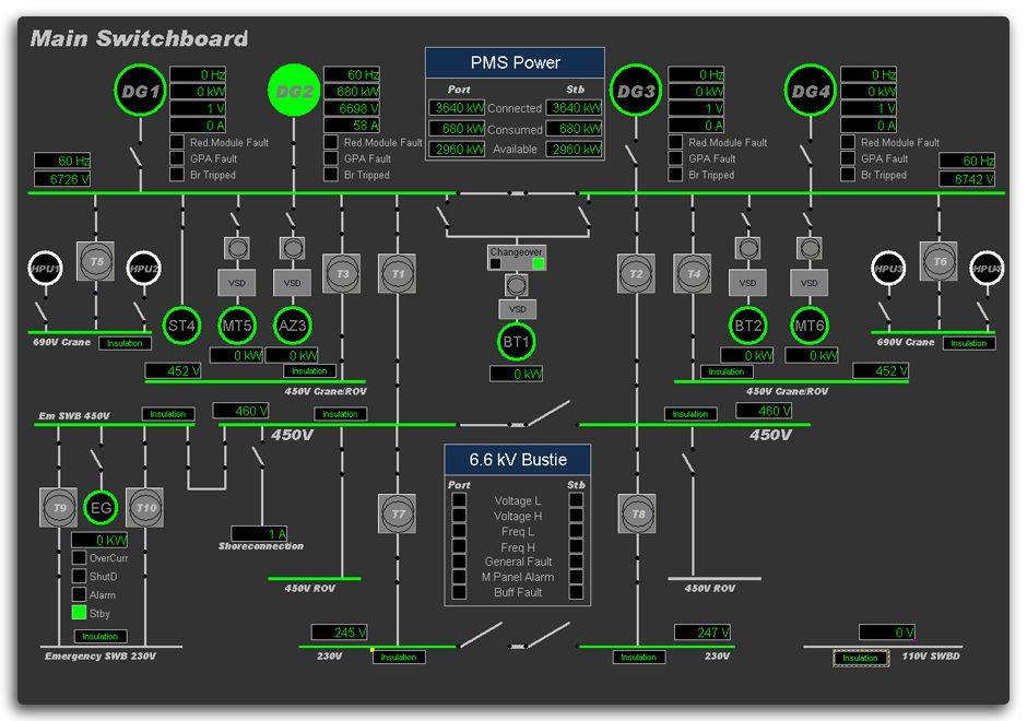 Kuva 17. Esimerkki virranhallintajärjestelmästä (Mies power management. Power management, 2015) 5.