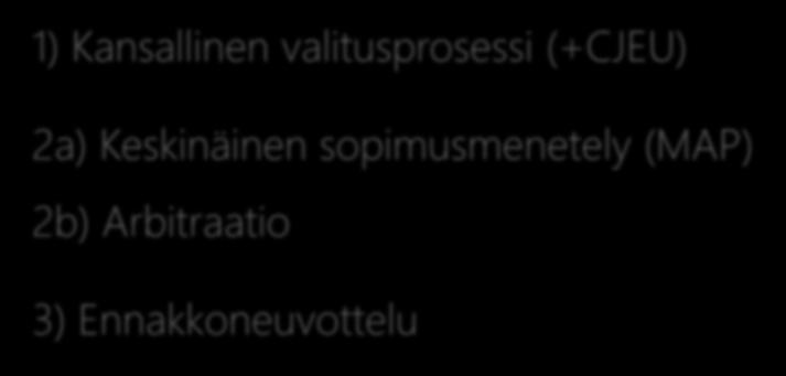 riidanratkaisumekanismeja 1) Kansallinen valitusprosessi