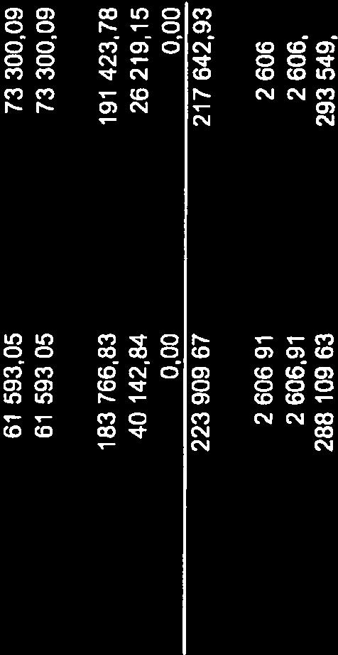 80 69 025,68 57 224,50 77 526,76 135 671,44 191,40 4 551,49 7 678,00 151 295,33 200573,94 574 189,13 488 554,24 726 643,40 690 528,98 1 014 753,03 984