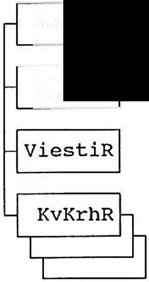 Majuri Hannu Liimatan diplomityön Liite 3 PATALJOONAN KOKOONPANO VUONNA 1940 Pkom Esikunta KivK KkivK KntoR KvKrhJ Tjue KSSR JääkJ PstR ToimJ PstJ ToimJ ToimJ Selite: 1.