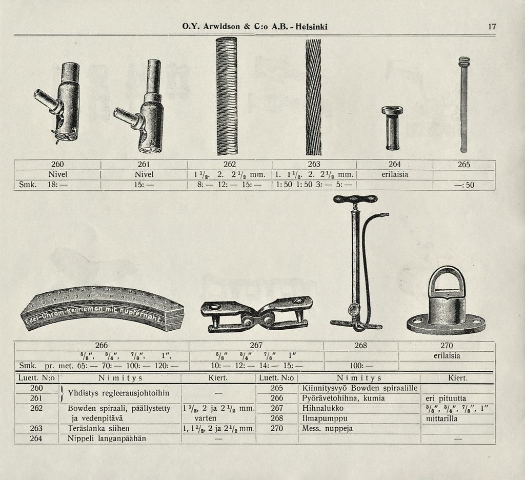 15: 10: varten 8: 267_ 12: 15: Luett. 263 100: Nimitys lmapumppu 268 5: ' ; erilaisia en O.Y. Arwidson & C:o A.B. Helsinki r 260 Nivel 261 Nivel! 262 1 264 _ 265 i ;Smk. 18: 1 y,. 2. 2 1 /, mm. ;1.