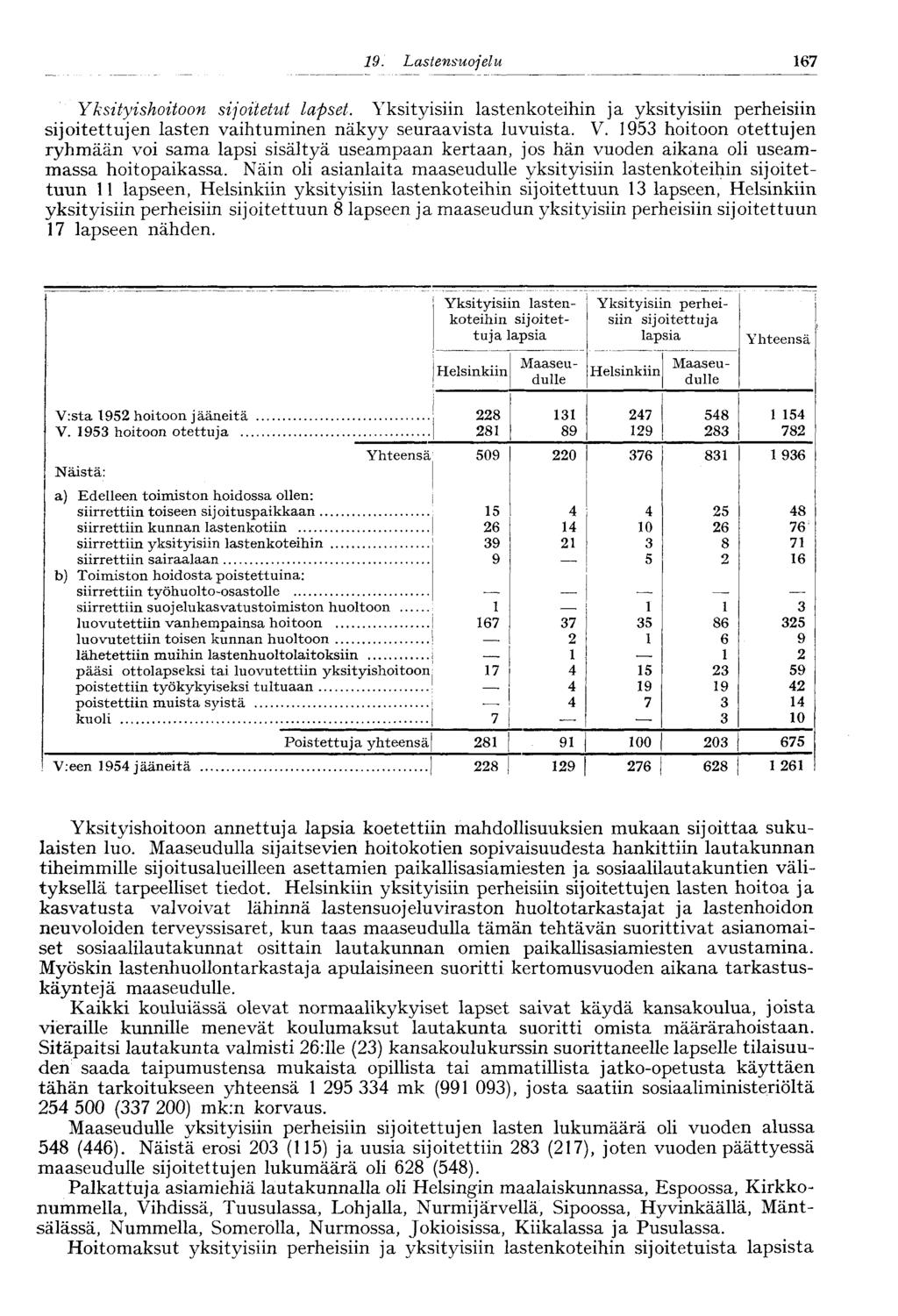 9. Lastensuojelu 67 Yksityishoitoon sijoitetut lapset. Yksityisiin lastenkoteihin ja yksityisiin perheisiin sijoitettujen lasten vaihtuminen näkyy seuraavista luvuista. V.