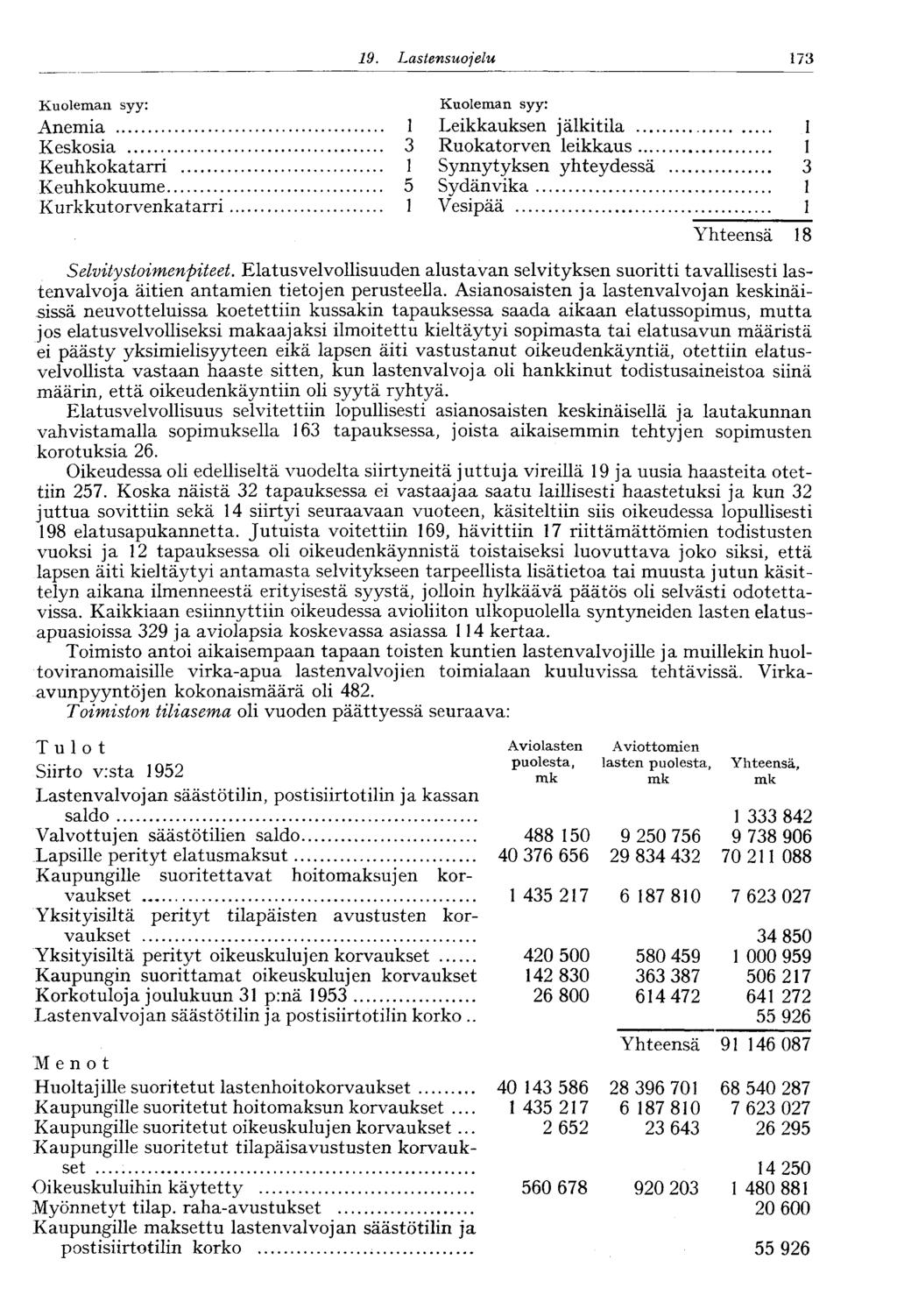 9. Lastensuojelu 73 Kuoleman syy: Anemia Keskosia 3 Keuhkokatarri Keuhkokuume 5 Kurkkutorvenkatarri Kuoleman syy: Leikkauksen jälkitila Ruokatorven leikkaus Synnytyksen yhteydessä 3 Sydänvika Vesipää