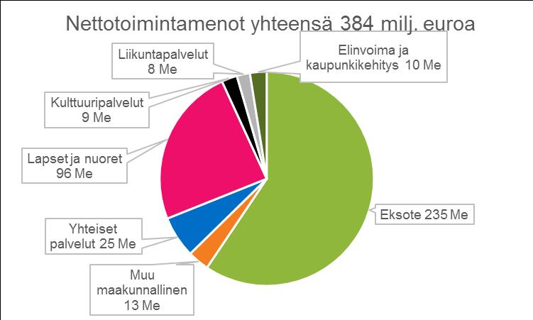 Yhteisissä palveluissa on kaikkia toimialoja koskevia keskitetysti järjestettyjä toimintoja.