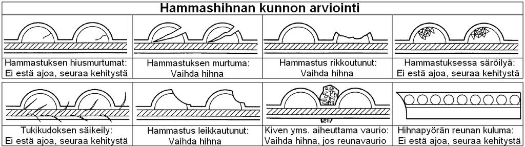 MOOTTORIPYÖRÄN HUOLTO Toisiovedon hihna Hihnan kireyden mittaaminen Hammashihnan kireys tulee tarkastaa säännöllisesti.