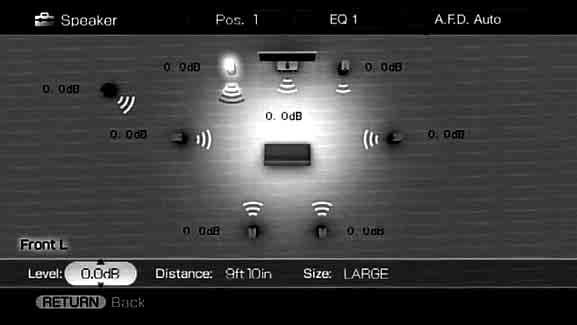 Huomautus Jos jokin musiikin äänikentistä on valittu ja kaikkien kaiutinten asetuksena on LARGE, lisäbassokaiuttimesta ei kuulu ääntä.