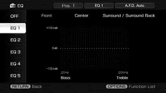 1 2-7 OPTIONS 1 Tuo GUI-valikko televisioruudulle painamalla AMP MENU -painiketta.