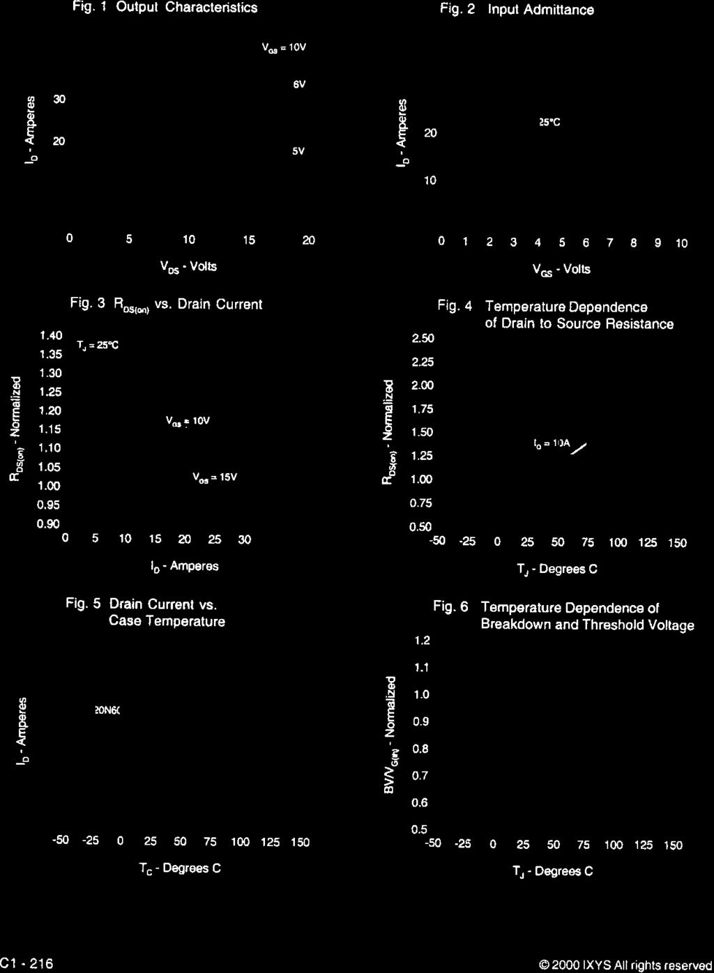 Lf XYS lxfh XFH lxfm XFM Fig. 1 Outpul Characteristics Fig. 2 nput AdmittancE E30 <20 TJ - 25'C z v t z- -4 a?n 1o 15'C 0 5 10 15 Vos. Volts n 0 1 2 3 4 5 6 7 8 10 Vcs - Volts E e z d t 1.40 1.35 1.