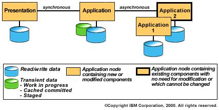 Examples of Composite Patterns: