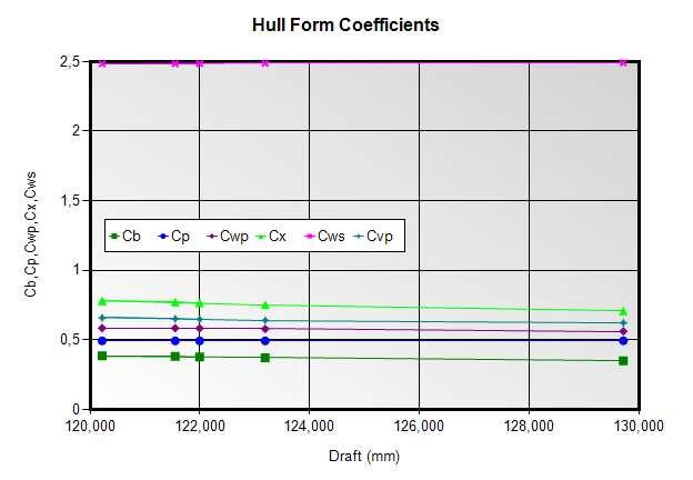 Parametriset laskelmat olemassa olevalle kajakille Hydrostatics & Stability Analysis Default Company Report Time: 6.3.