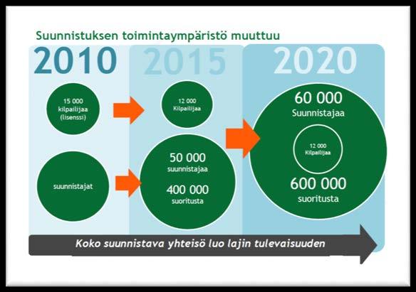 Uudistuksen taustalla oli tarve muodostaa aiempaa selkeämmät ja isommat kokonaisuudet.